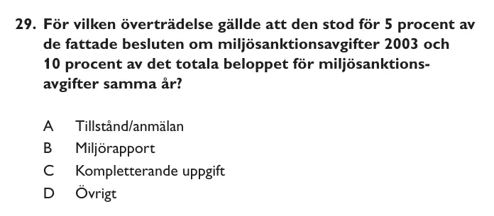 DTK-uppgift 29 ur provhäftet