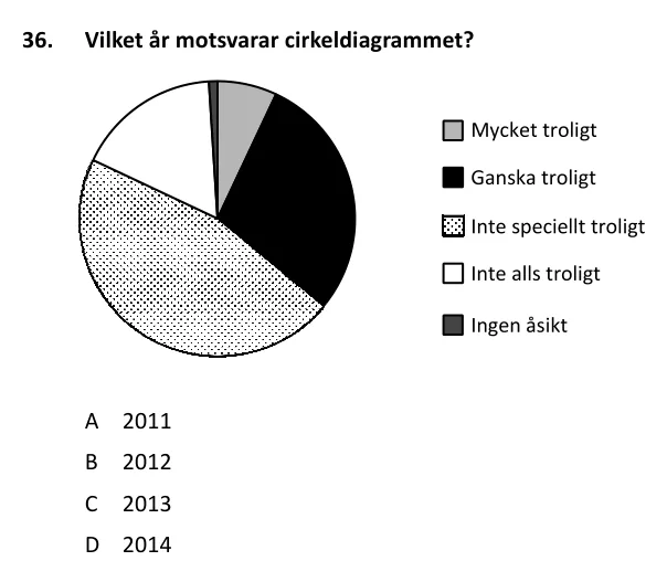 DTK-uppgift 36 ur provhäftet