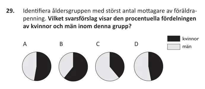 DTK-uppgift 29 ur provhäftet